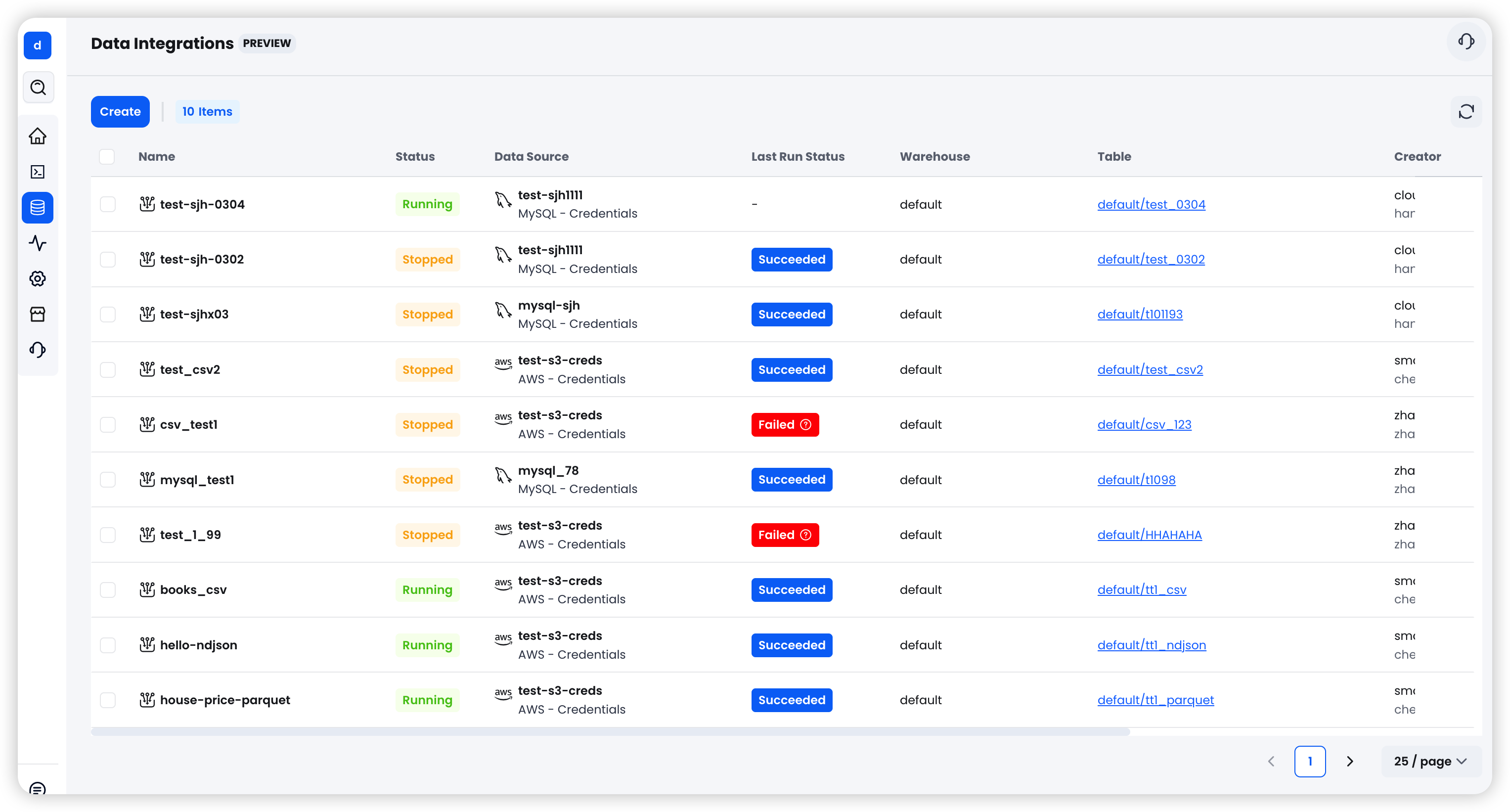 Data Integration 页面