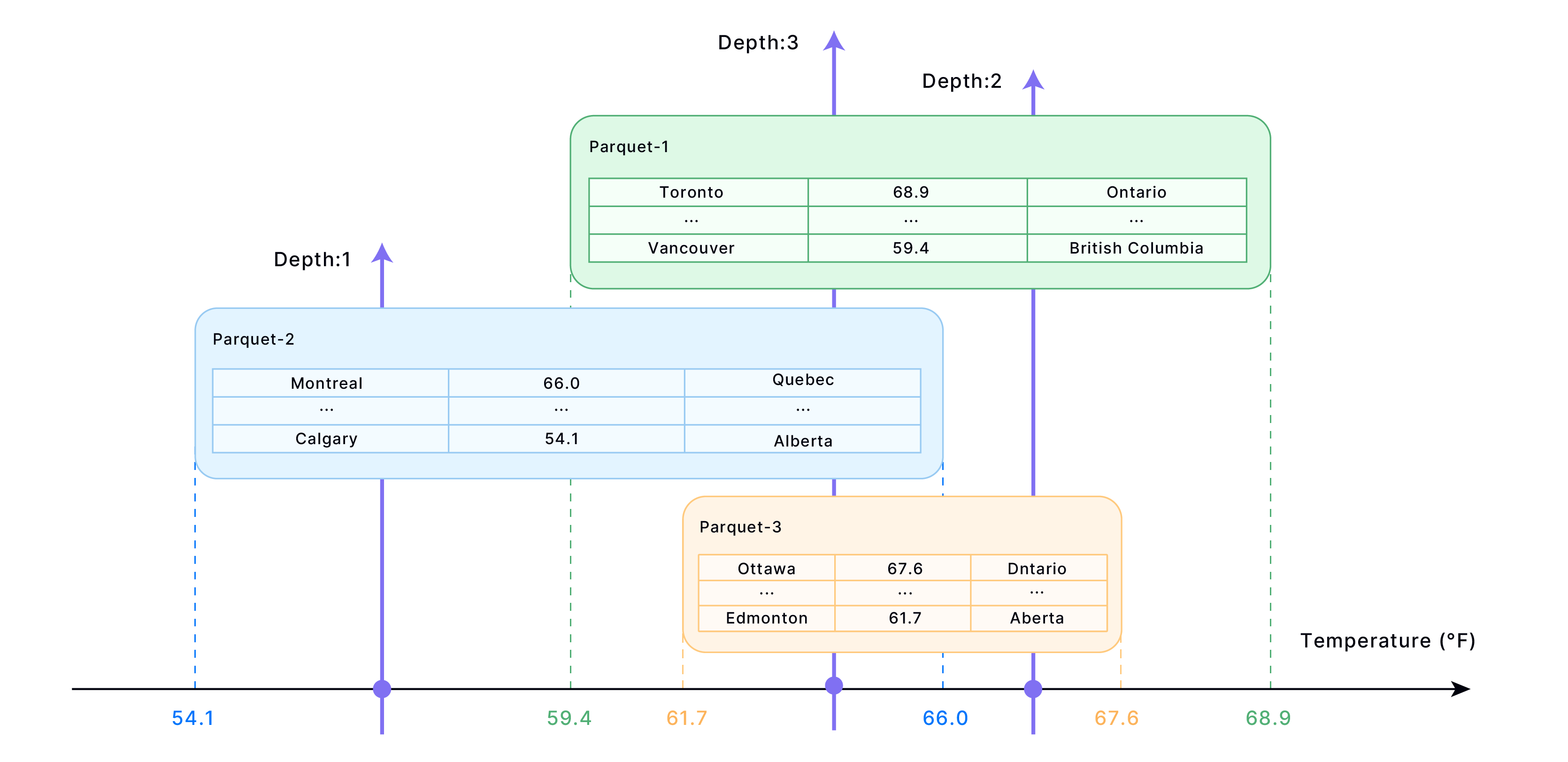 Cluster Key Visualization